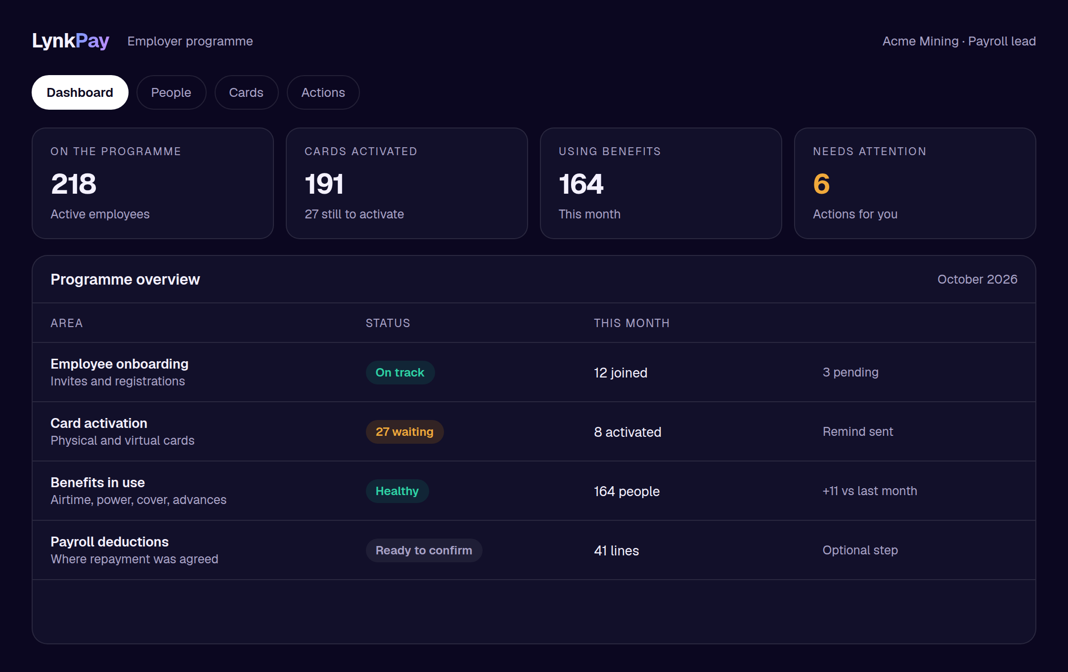 Employer dashboard showing programme participation, cards activated and items that need attention